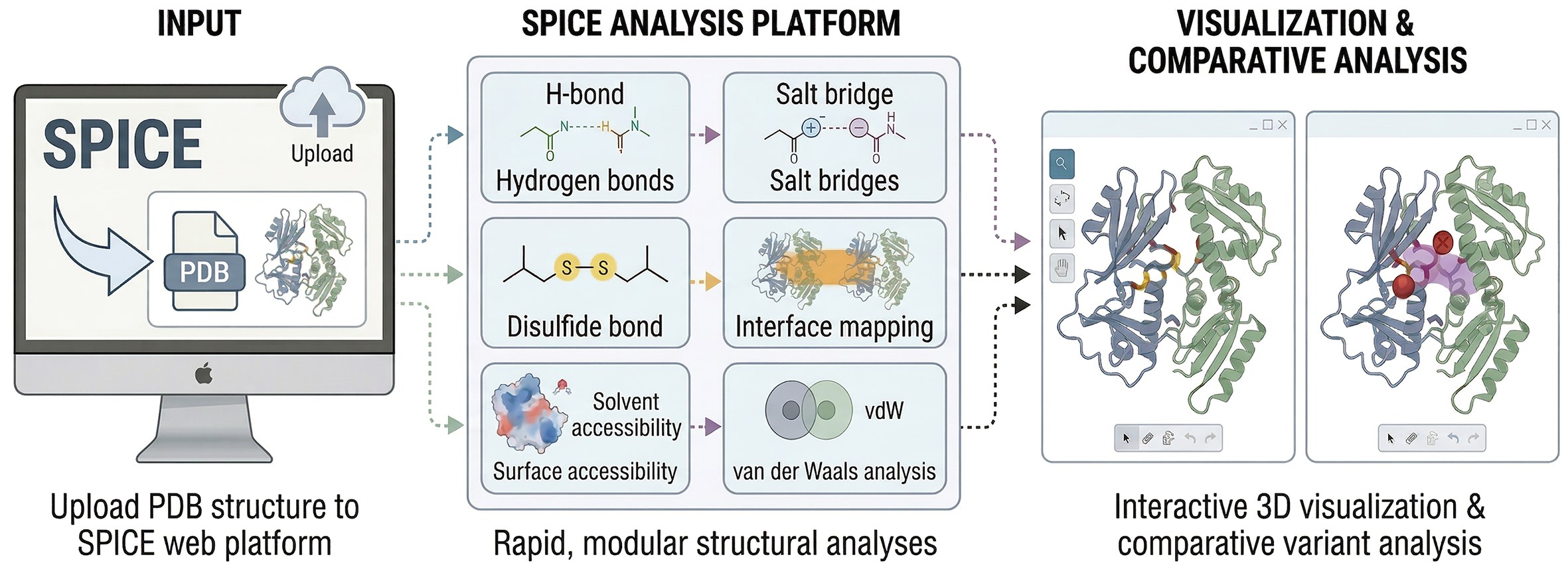 SPICE logo